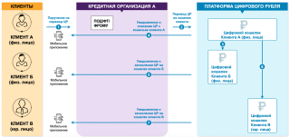 Как будут проходить платежи в онлайн